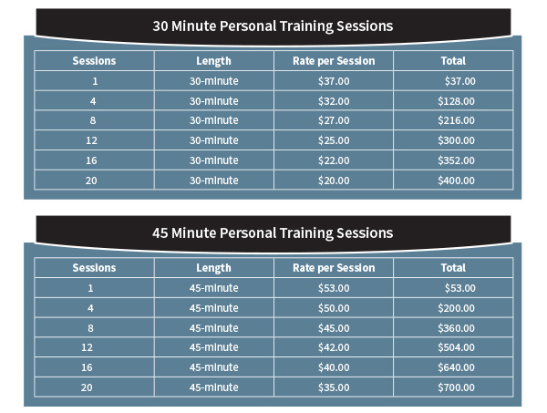 CCM Wellness Center Personal Training Packages - Membership Info